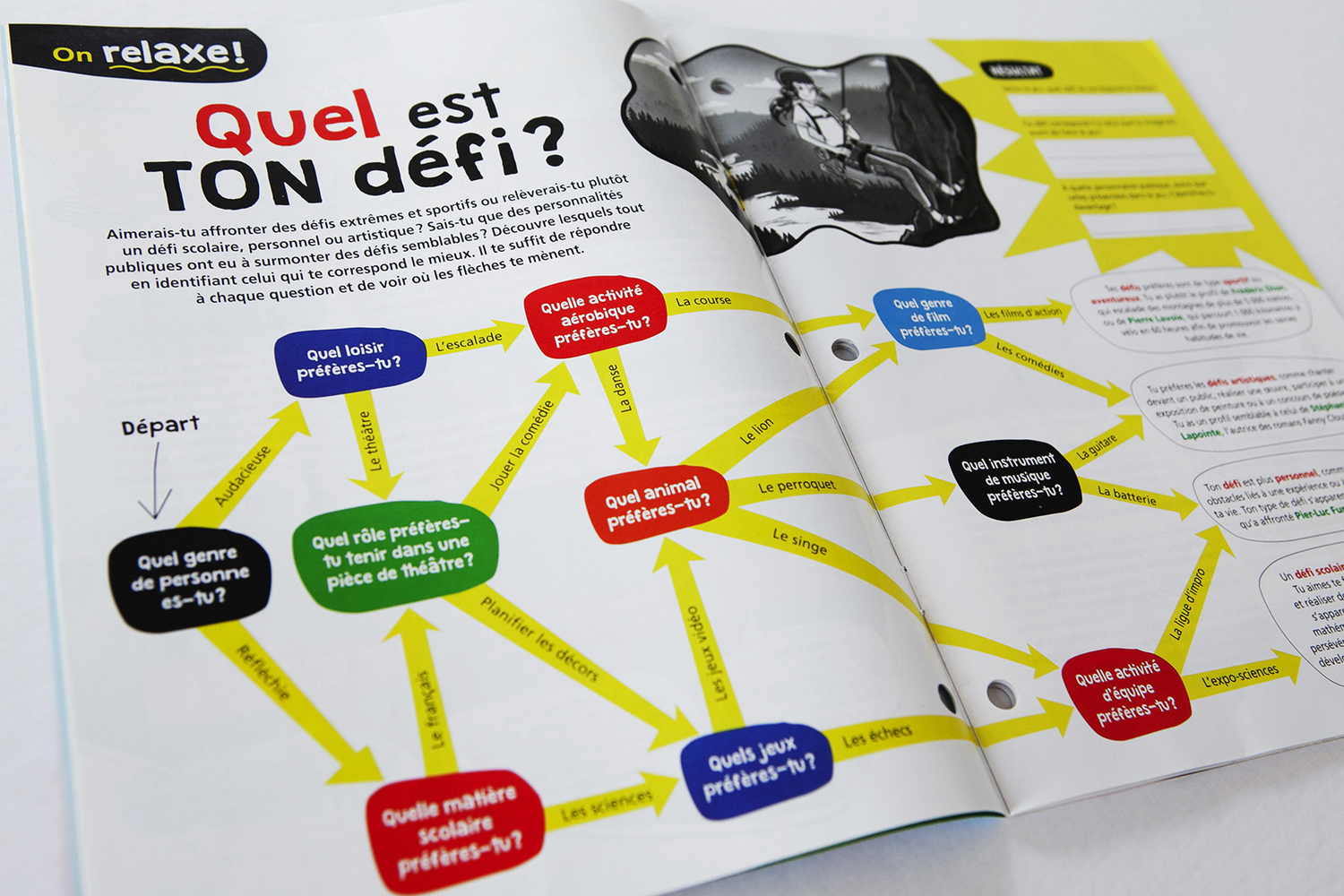 Conception graphique / Magazine les spécialistes